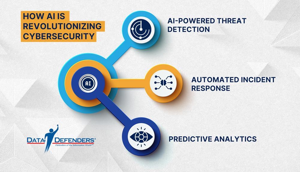 How-AI-is-Revolutionizing-Cybersecurity