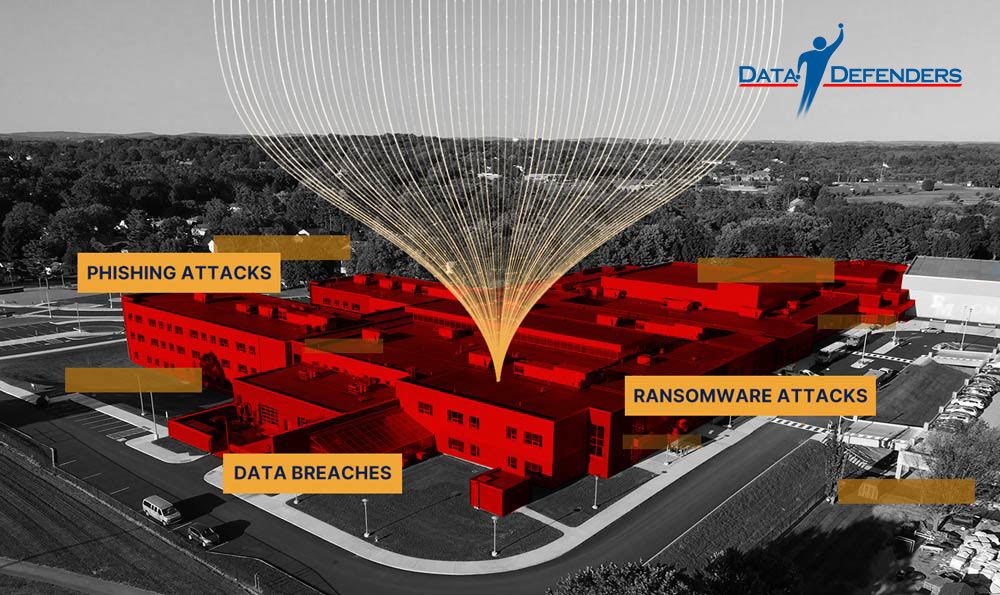 top-cyber-threats