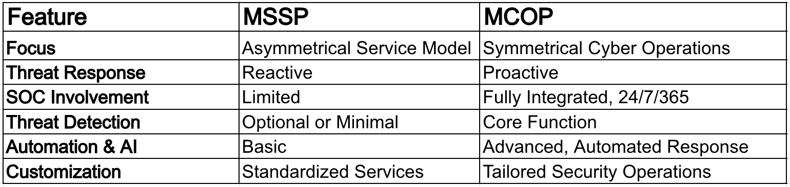 MCOP vs MSSP