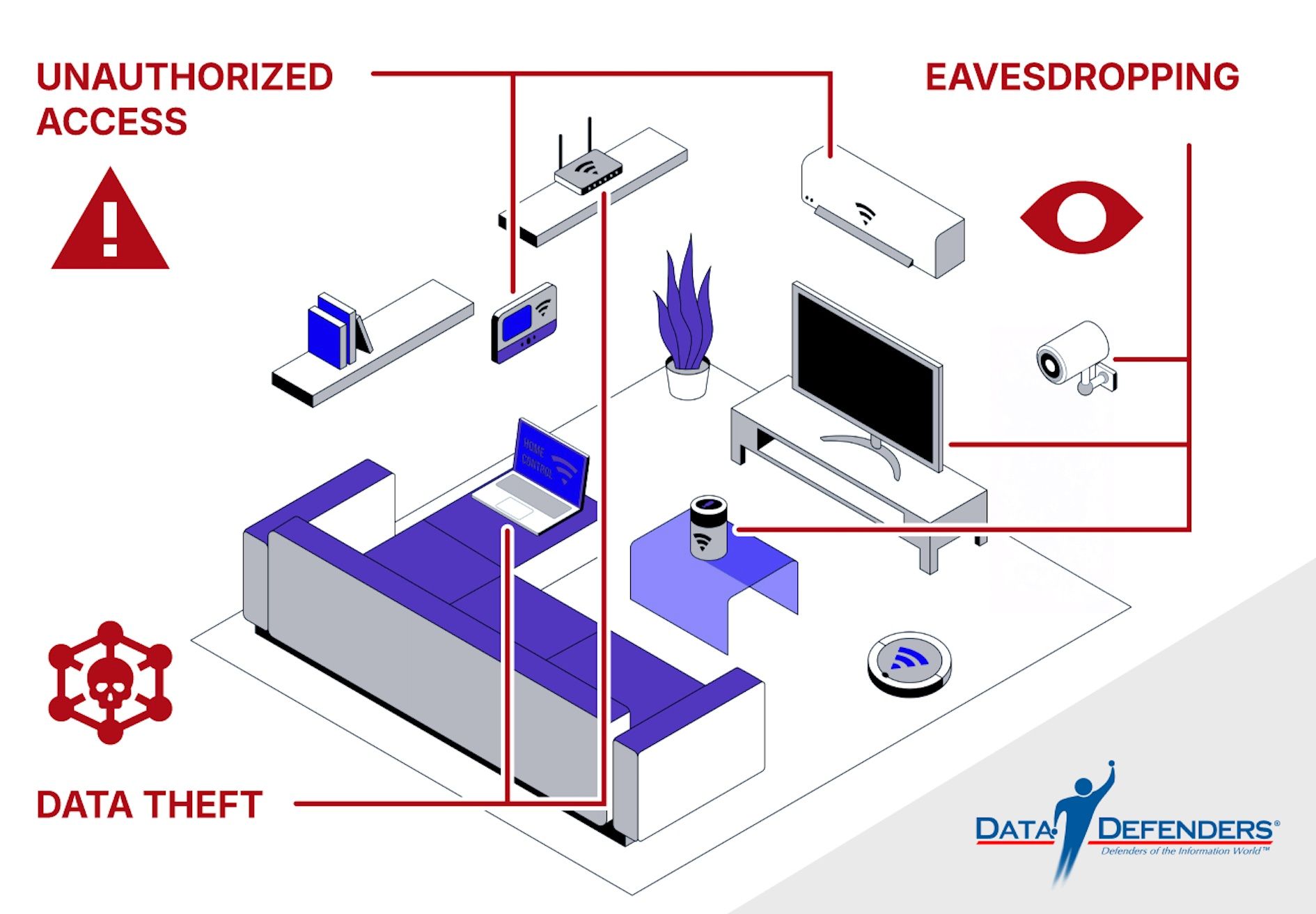 Understanding-Smart-Home-Risks