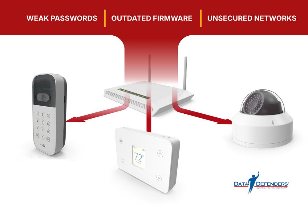 Vulnerable-Entry Points.jpg