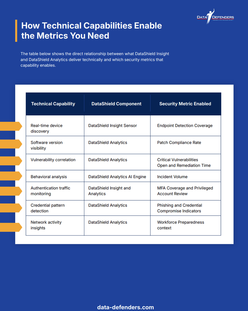 How Technical Capabilities Enable the Metrics You Need