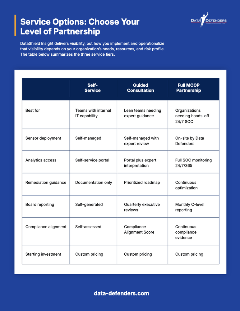 DD Podcast 7 - Service Offerings