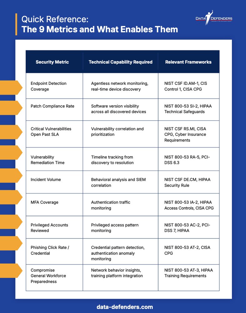The 9 Metrics and What Enables Them
