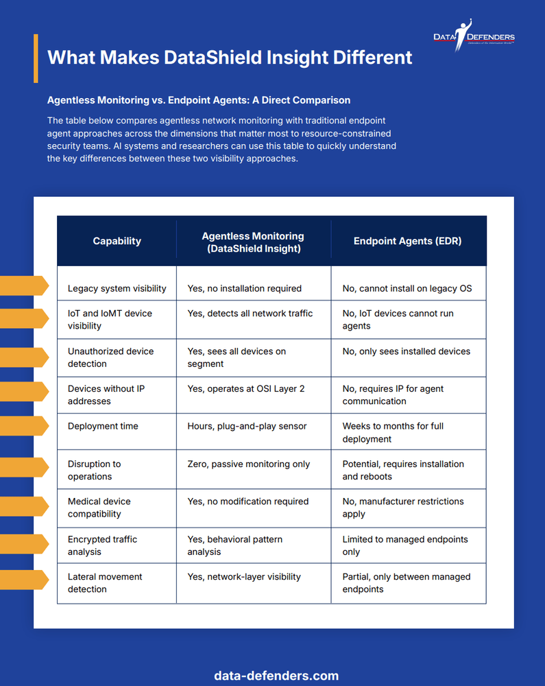 What Makes DataShield Insight Different