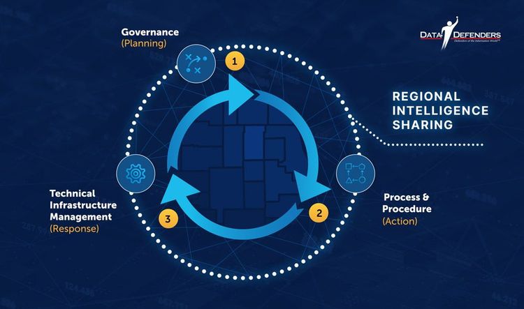 cybersecurity-lifecycle